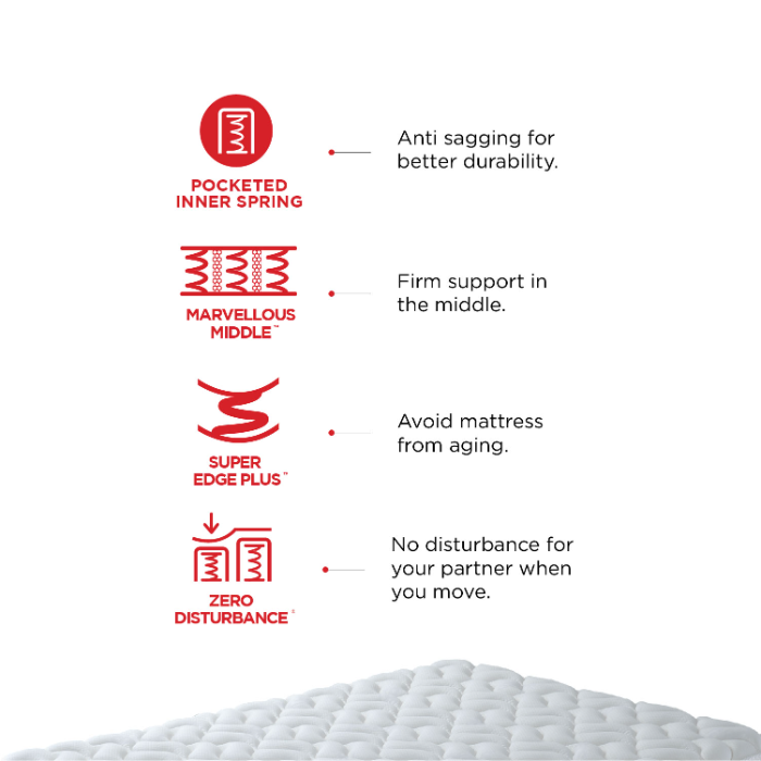 Peps Vivah Spring Mattress 78*60*12