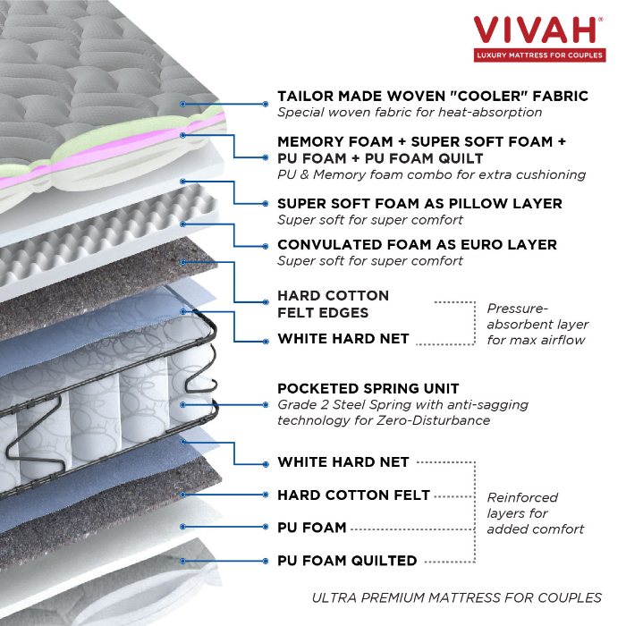 Peps Vivah Spring Mattress 78*60*12