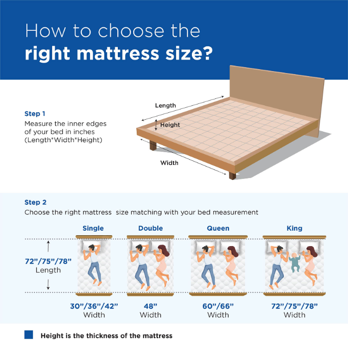 Peps Vivah Spring Mattress 78*60*12